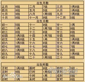 袁天罡秤骨 姓名五行吉凶